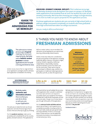 Freshman Admissions